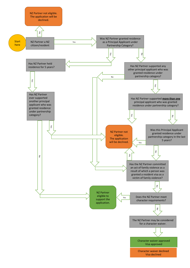 resident-visa-holders-voting-eligibility-info-clarified-on-vote-nz