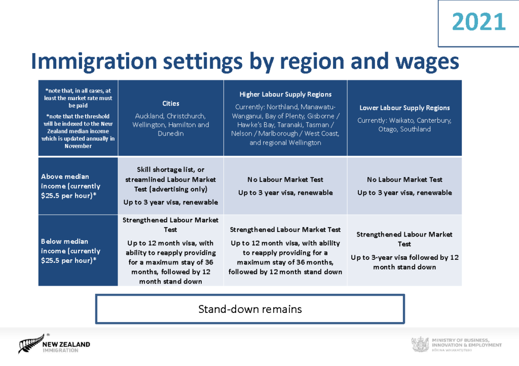 General Information about Work Visa